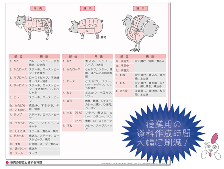 授業用の資料作成時間大幅に削減！