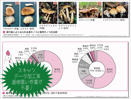 スキャン、データ加工等面倒臭い作業が不要！