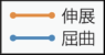 正：図5の凡例