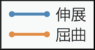 誤：図5の凡例