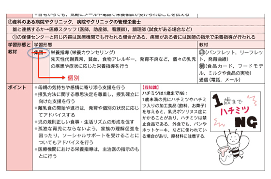 p.59　②産科のある病院やクリニック，病院やクリニックの管理栄養士